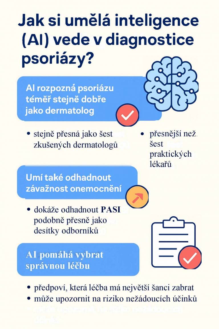 Umělá inteligence a psoriáza